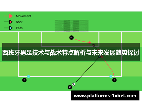 西班牙男足技术与战术特点解析与未来发展趋势探讨 西班牙男足技术与战术特点解析与未来发展趋势探讨