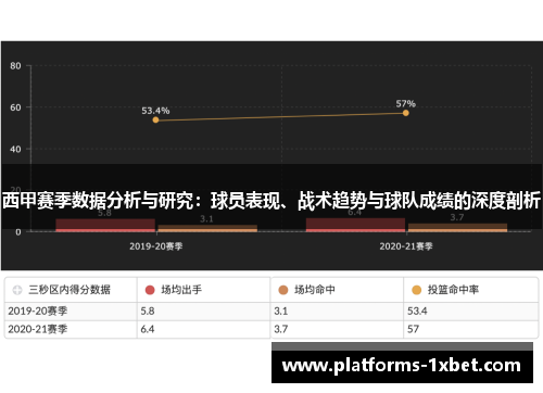 西甲赛季数据分析与研究:球员表现、战术趋势与球队成绩的深度剖析 西甲赛季数据分析与研究:球员表现、战术趋势与球队成绩的深度剖析