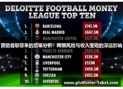 赞助曼联带来的后果分析:降级风险与收入变动的深远影响 赞助曼联带来的后果分析:降级风险与收入变动的深远影响
