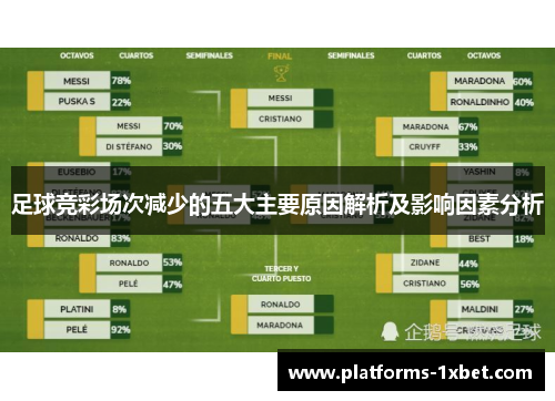 足球竞彩场次减少的五大主要原因解析及影响因素分析 足球竞彩场次减少的五大主要原因解析及影响因素分析
