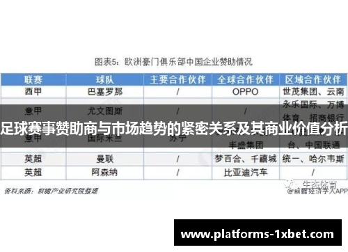 足球赛事赞助商与市场趋势的紧密关系及其商业价值分析 足球赛事赞助商与市场趋势的紧密关系及其商业价值分析