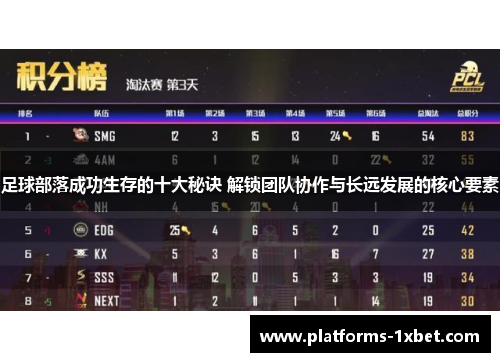 足球部落成功生存的十大秘诀 解锁团队协作与长远发展的核心要素 足球部落成功生存的十大秘诀 解锁团队协作与长远发展的核心要素