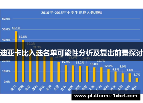 迪亚卡比入选名单可能性分析及复出前景探讨 迪亚卡比入选名单可能性分析及复出前景探讨