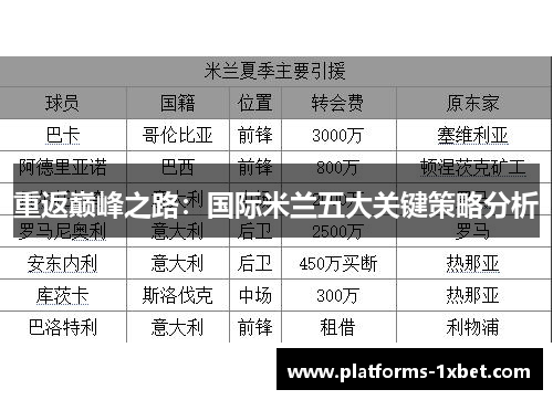 重返巅峰之路:国际米兰五大关键策略分析 重返巅峰之路:国际米兰五大关键策略分析