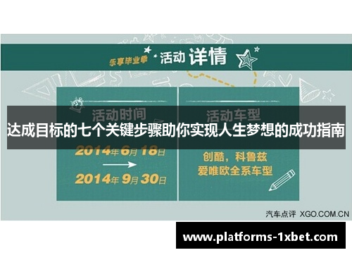 达成目标的七个关键步骤助你实现人生梦想的成功指南