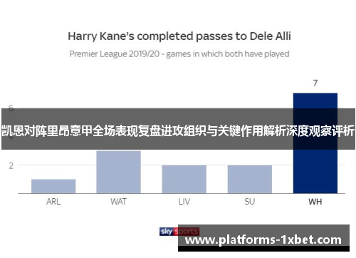 凯恩对阵里昂意甲全场表现复盘进攻组织与关键作用解析深度观察评析