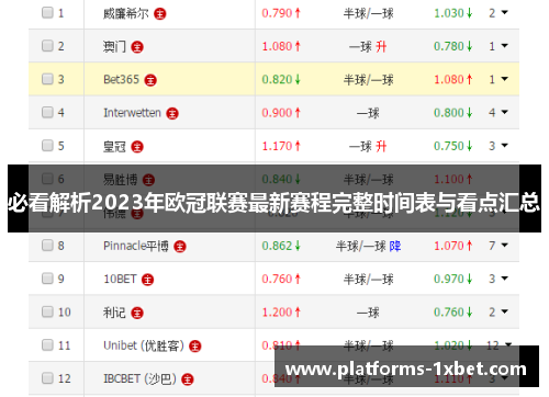 必看解析2023年欧冠联赛最新赛程完整时间表与看点汇总